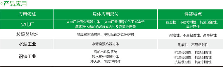 新型碳化硅耐火材料